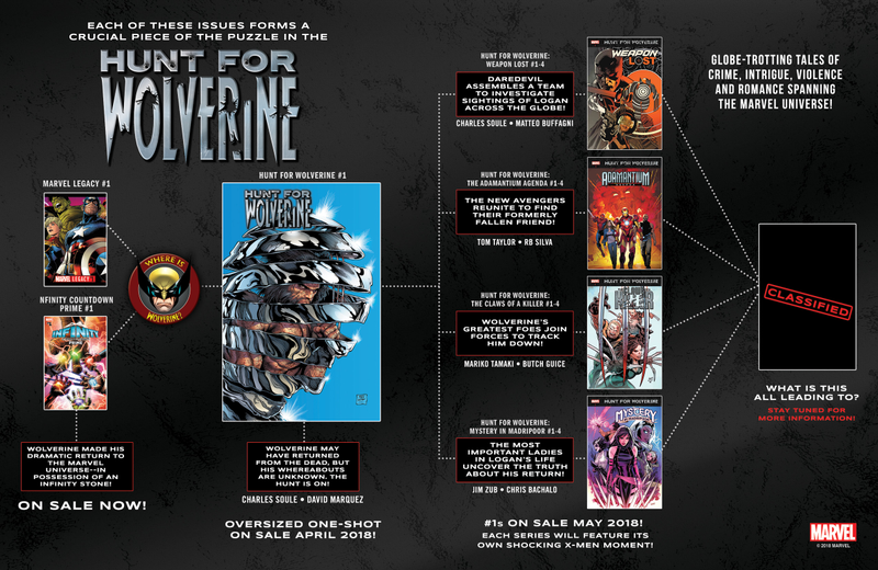 Hunt For Wolverine Infographic